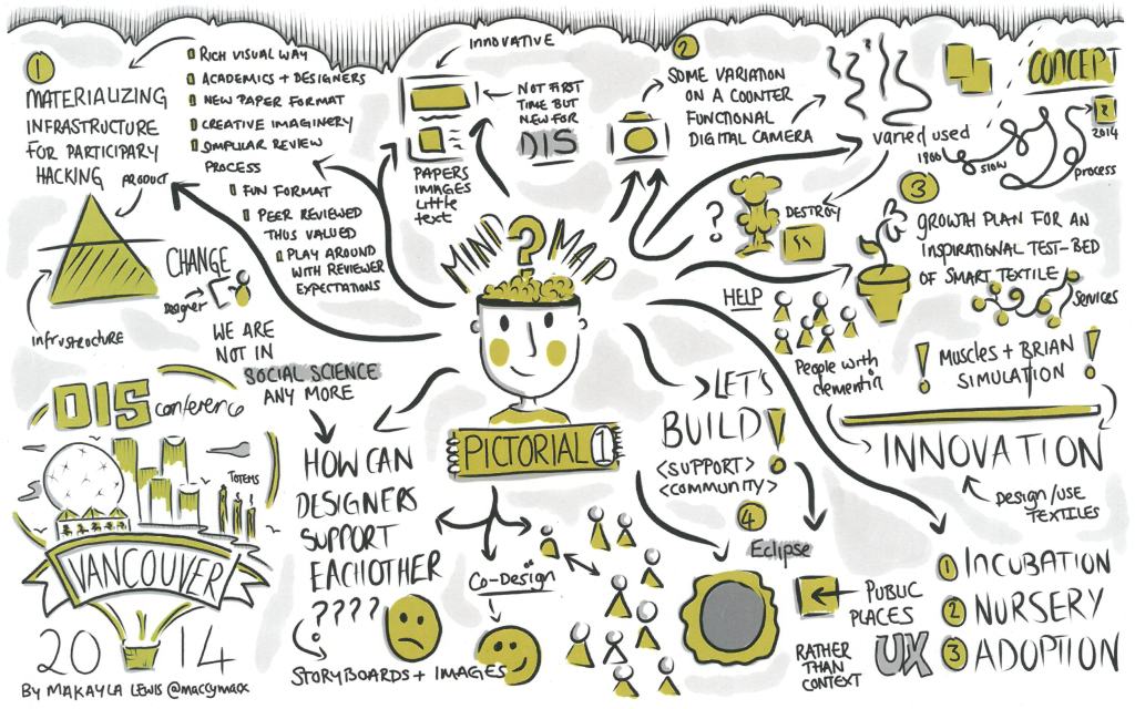 DIS2014 sketchnotes