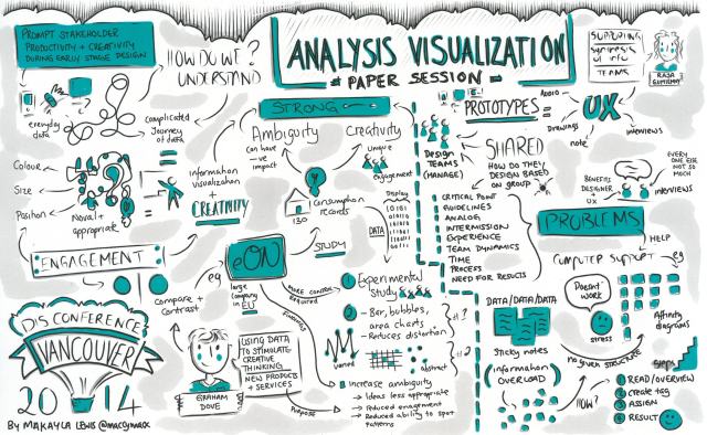 DIS2014 sketchnotes