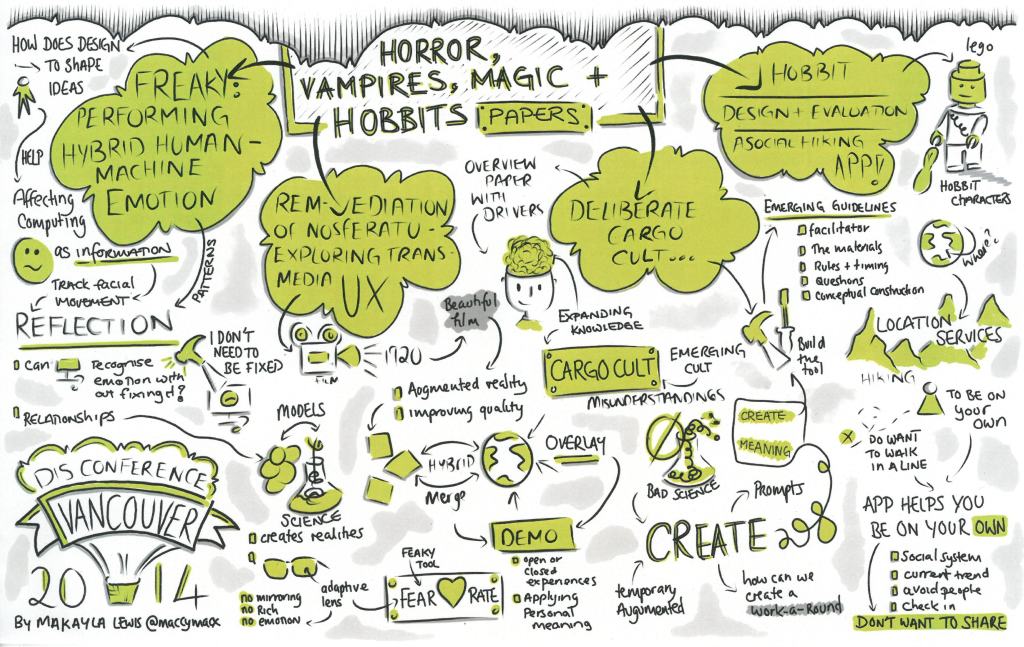 DIS2014 sketchnotes
