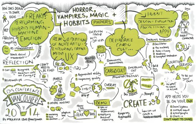DIS2014 sketchnotes