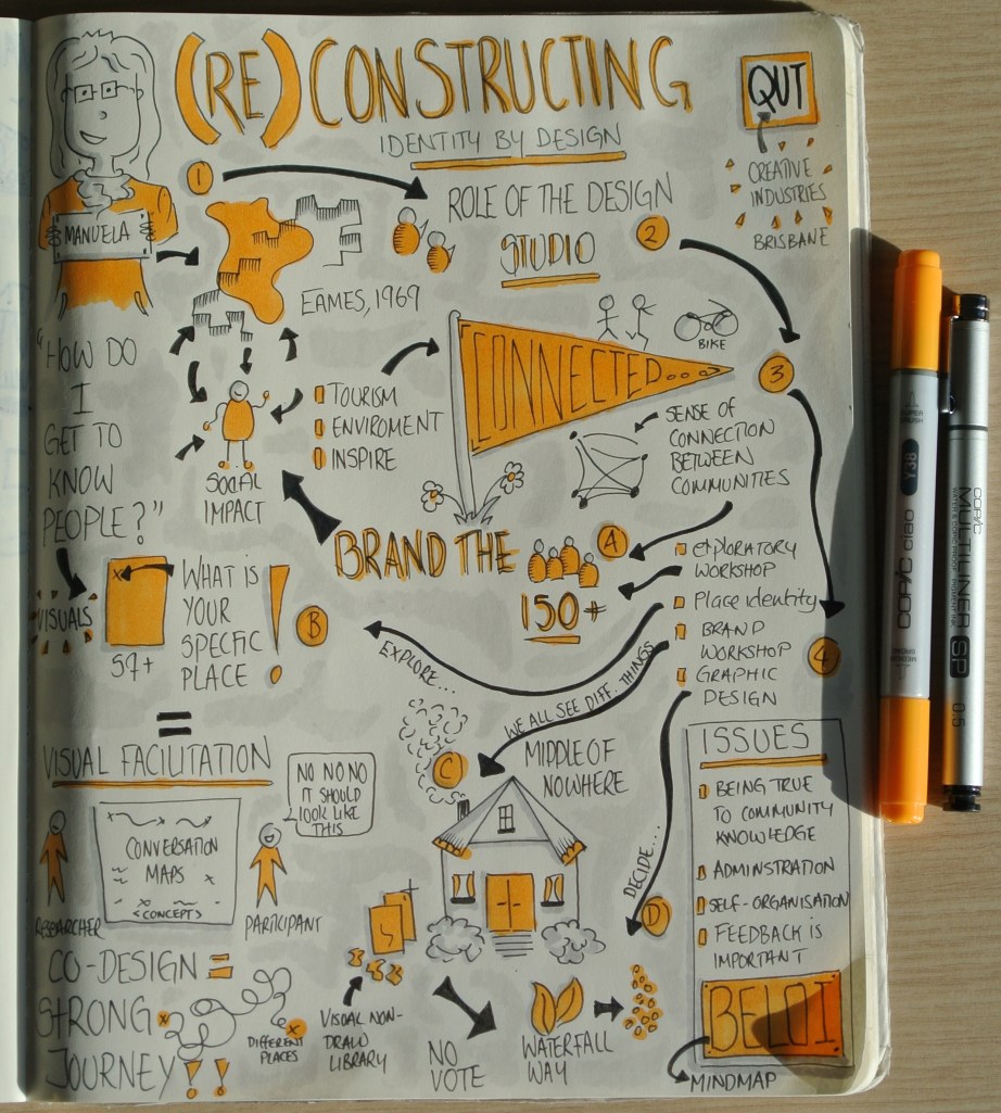 Sketchnotes from Queensland University of Technology (Creative Industries) "(Re) Constructing Identity By Design" talk by Manuela Taboada (Drawn by Makayla Lewis)