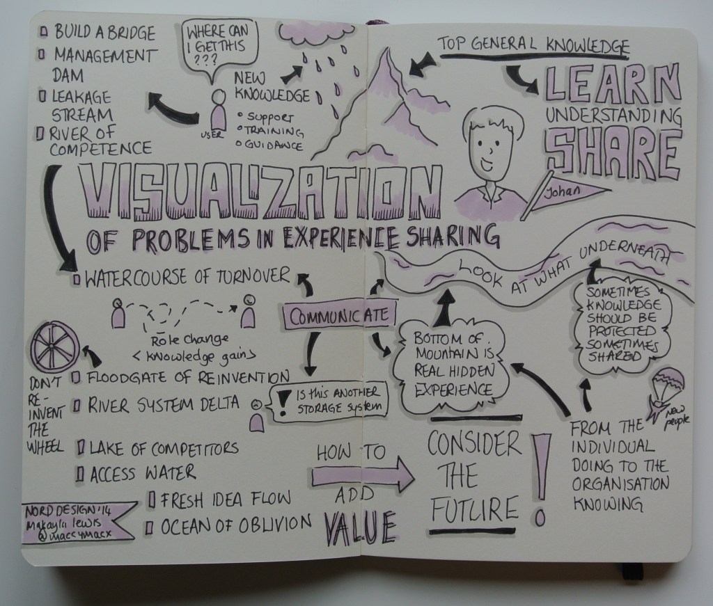 Sketchnotes NordDesign2014