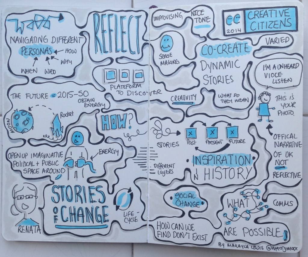 Sketchnotes from Creative Citizens 2014. Drawn by Makayla Lewis