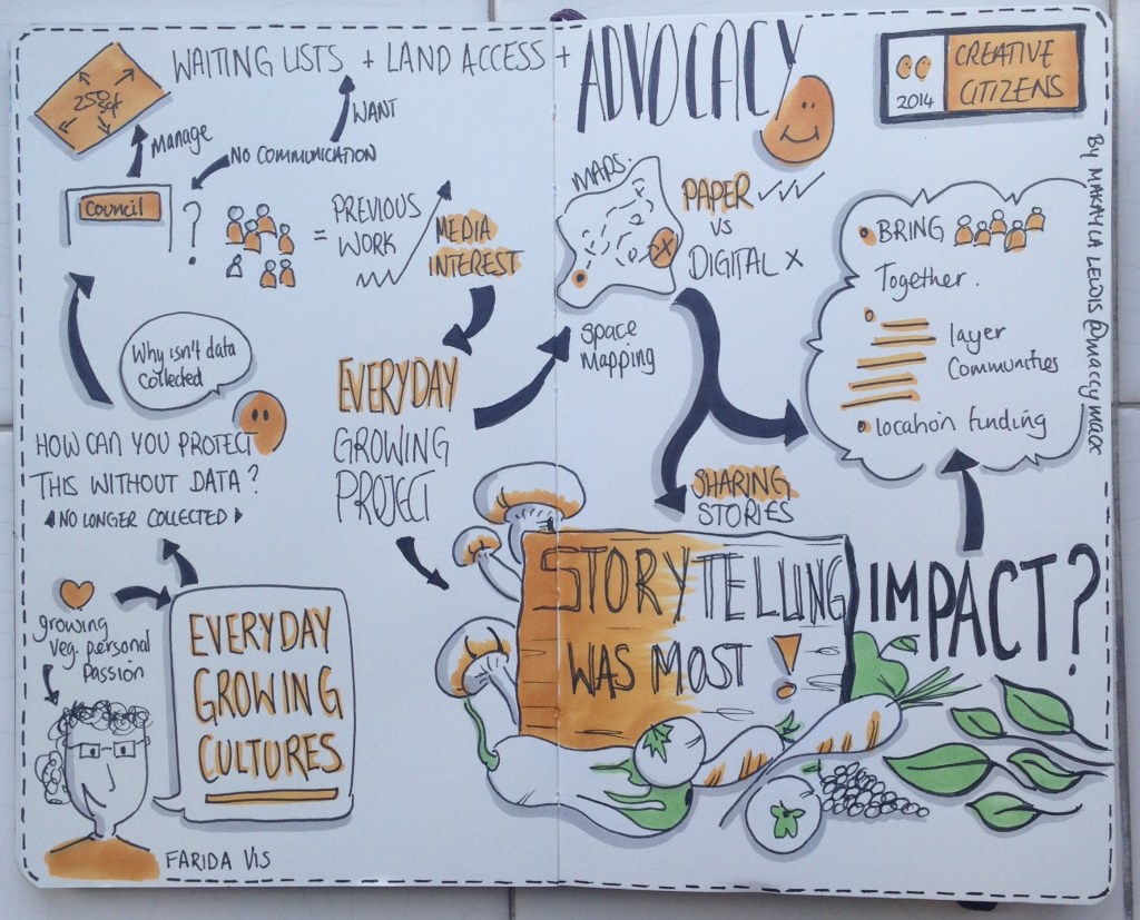 Sketchnotes from Creative Citizens 2014. Drawn by Makayla Lewis