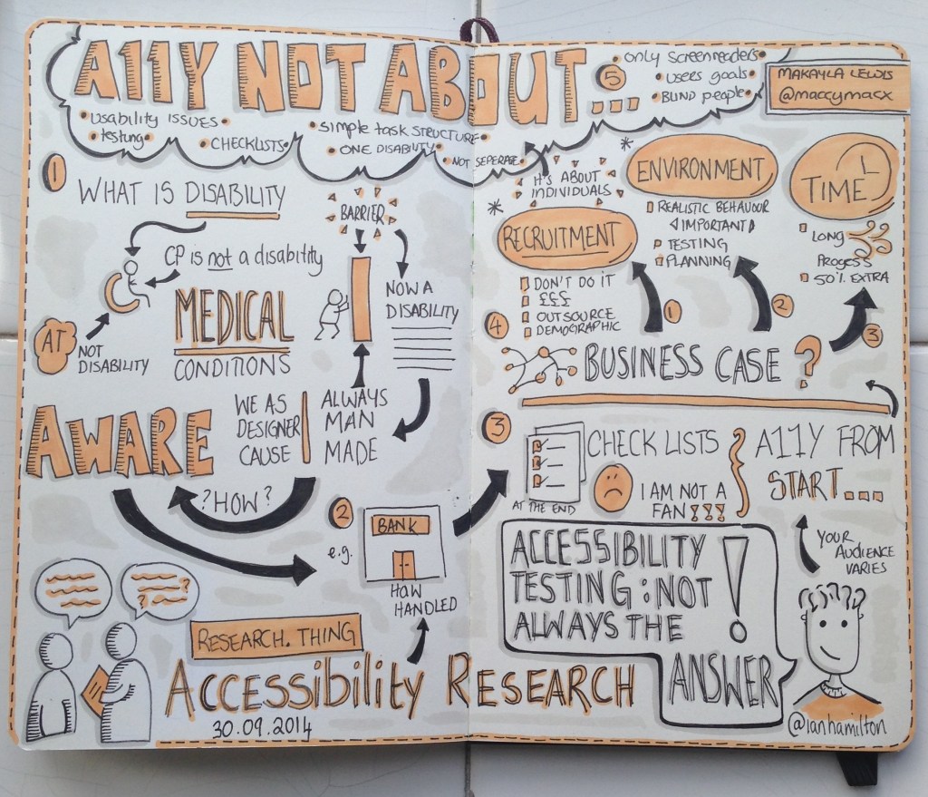 Sketchnotes form Research Thing