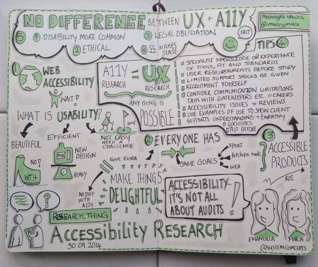 Sketchnotes form Research Thing