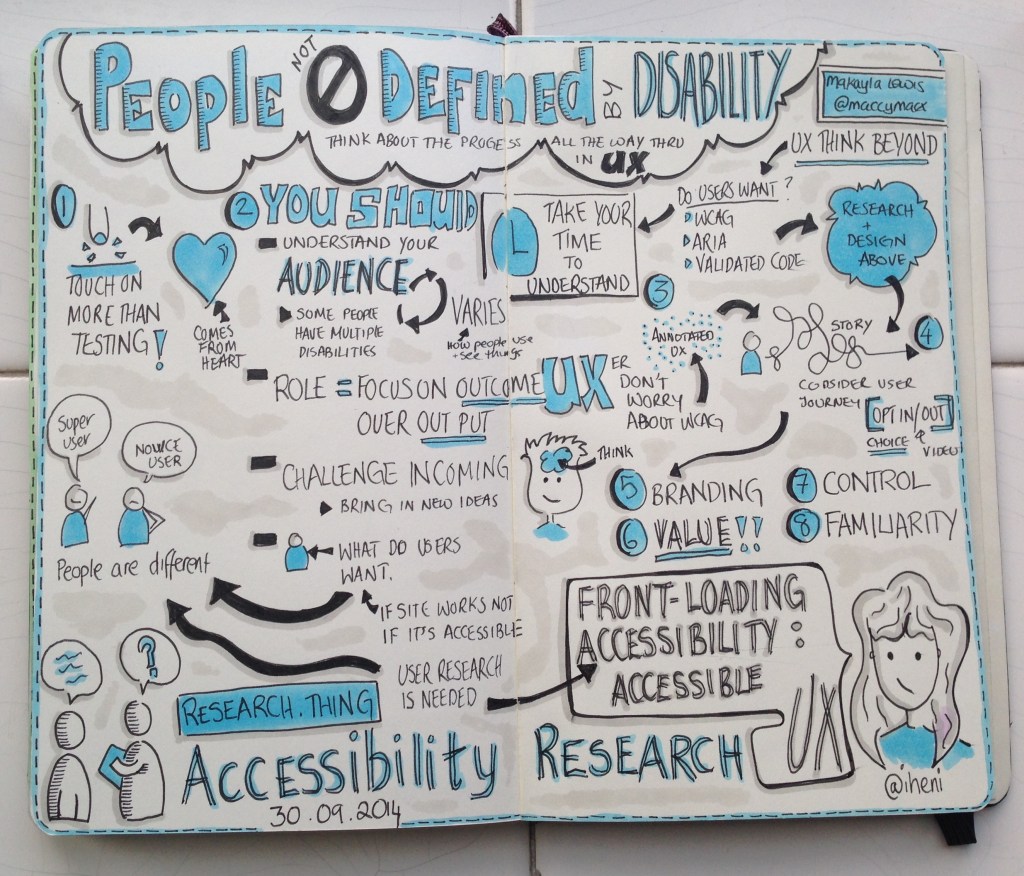 Sketchnotes form Research Thing