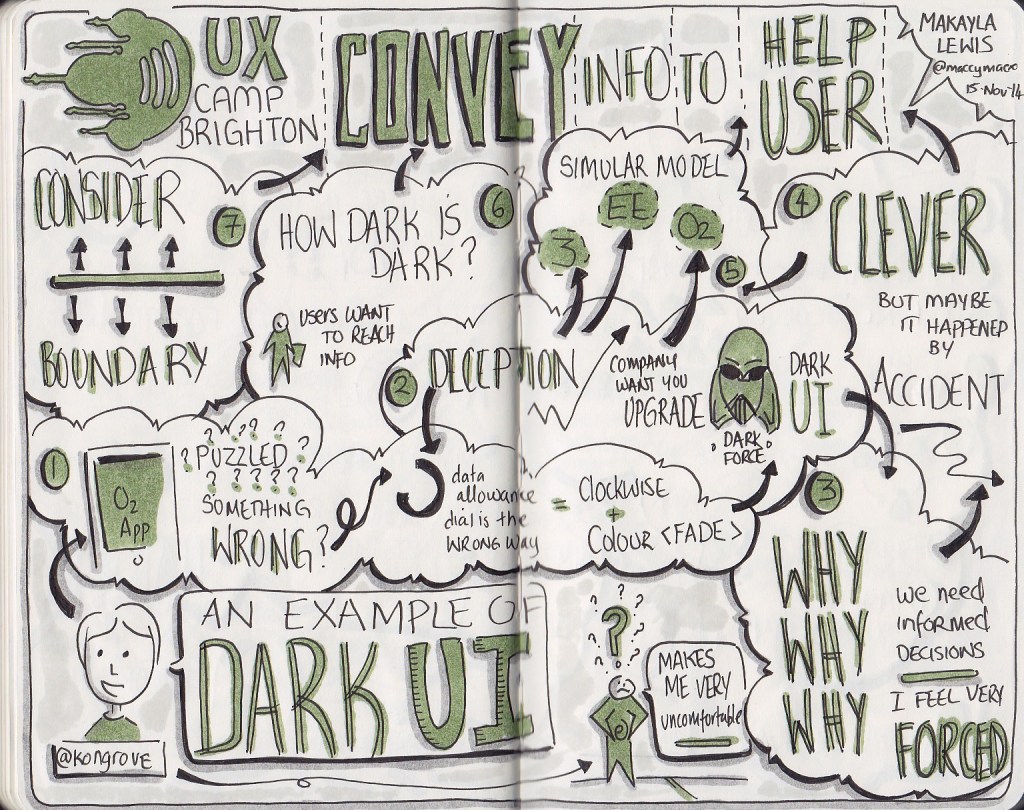 Sketchnotes from UXCB14