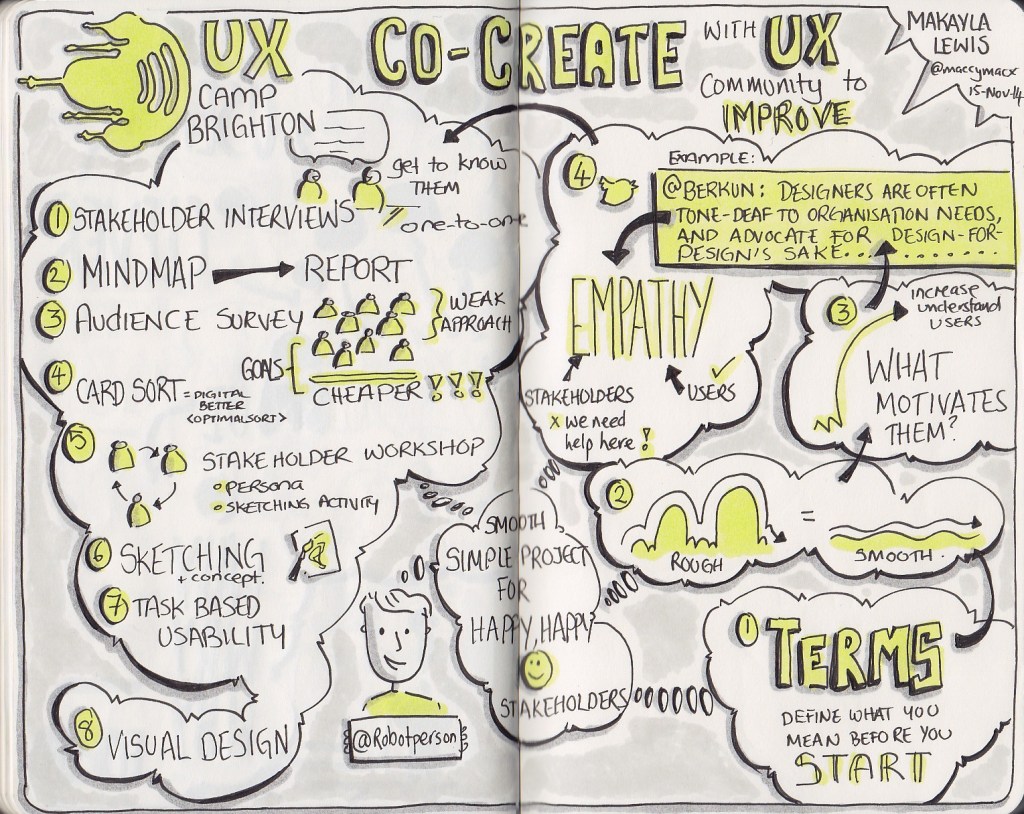 Sketchnotes from UXCB14