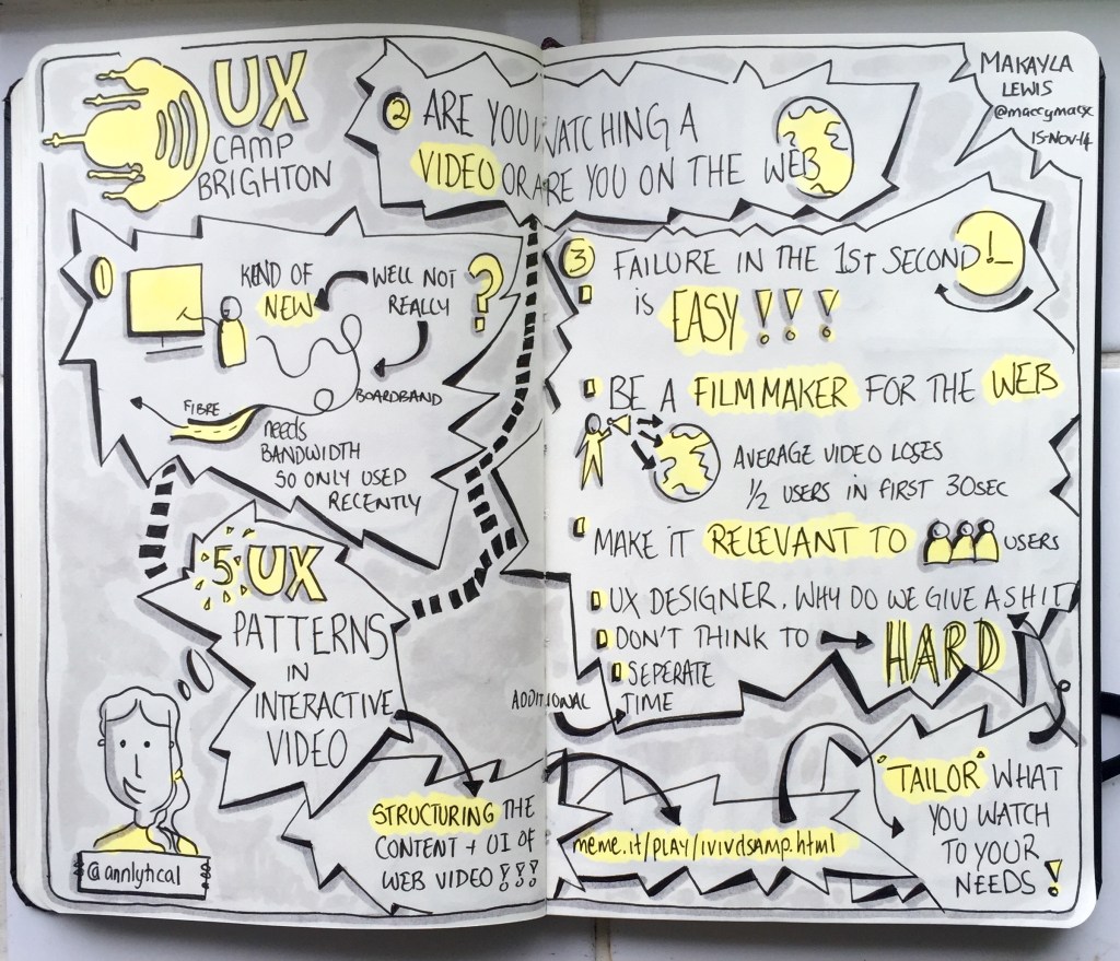 Sketchnotes from UXCB14