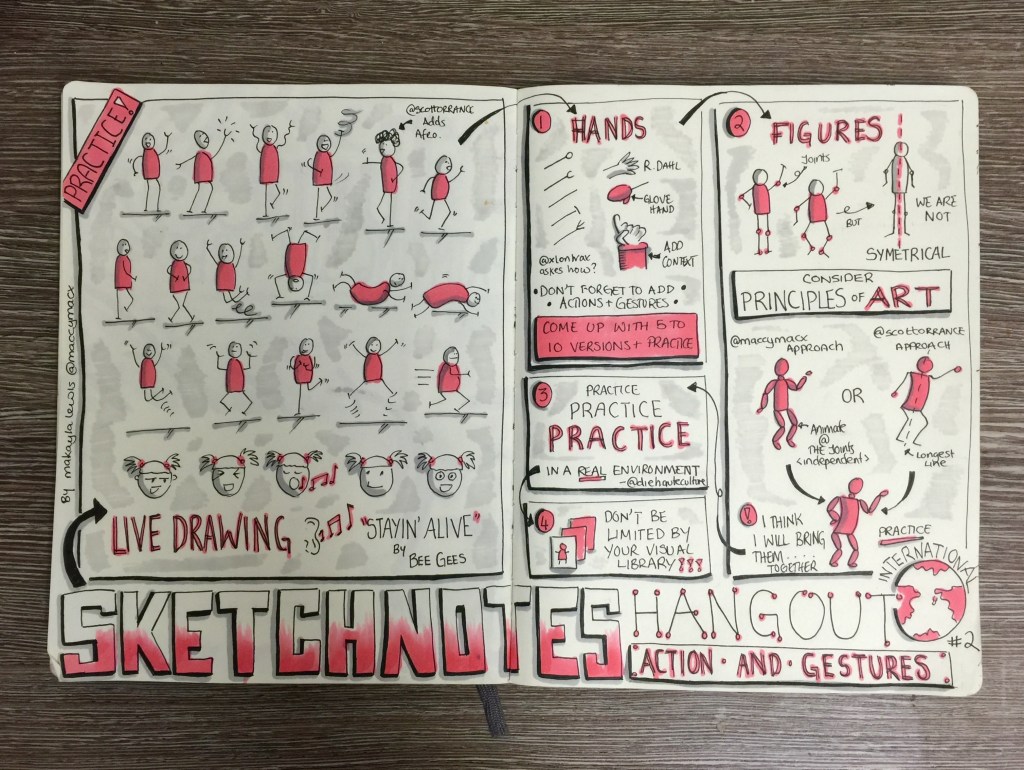 Sketchnotes from 2nd International Sketchnotes Hangout about Action and Gestures (drawn by Makayla Lewis)