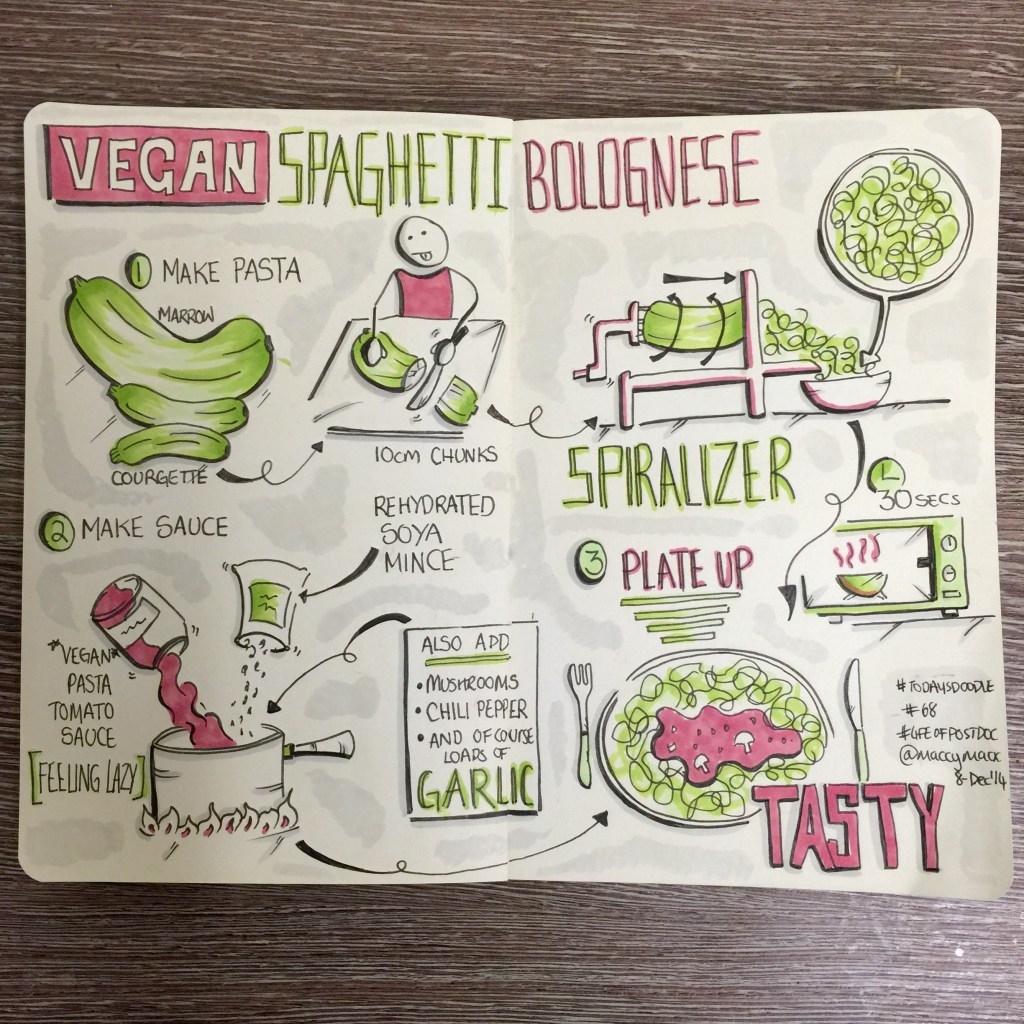 #TodaysDoodle No.68 Sketchnotes Recipe: Vegan Spaghetti Bolognese.