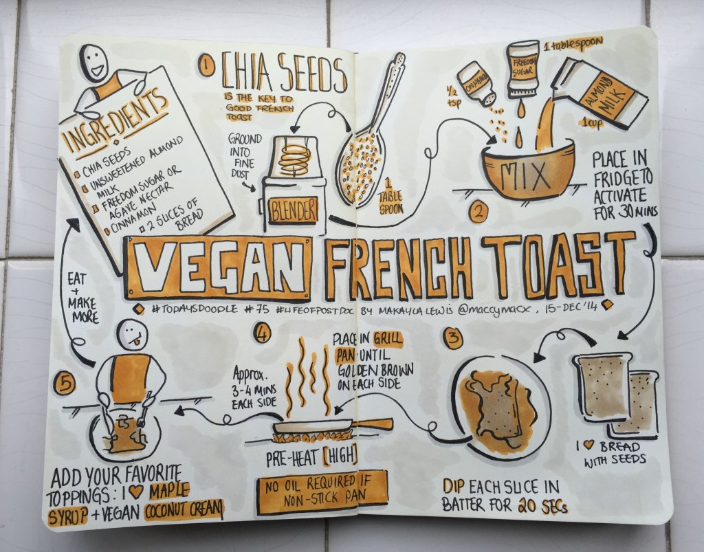#TodaysDoodle No.75 Sketchnotes Recipe: Vegan French Toast. (Drawn by Makayla Lewis)