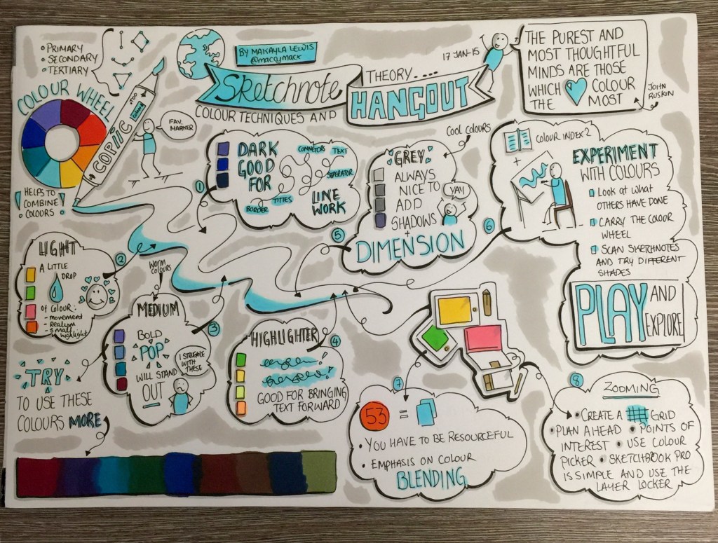 Colourful Sketchnotes from #SketchnoteHangout #3: Colour Techniques and Theory