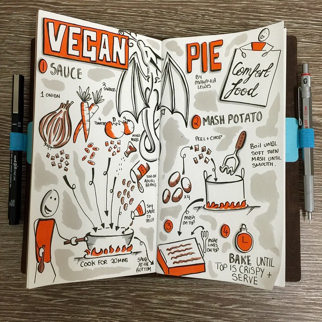 #Sketchnotes Recipe: Vegan Dragon Pie