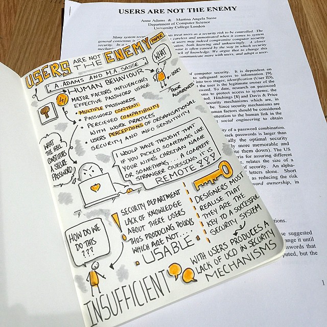 #TodaysDoodle (No. 152) A sneak peak in my everyday research notebook "Users are not the Enemy"
