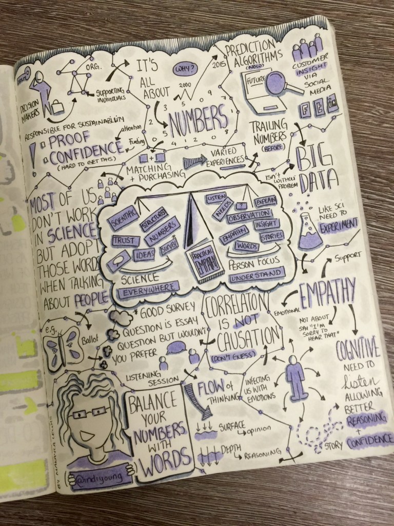 Sketchnotes from O'Reilly + Rosenfeld Webcast "Balancing Science with Person-Focused Research" Talk by Indi Young (Drawn by Makayla Lewis)