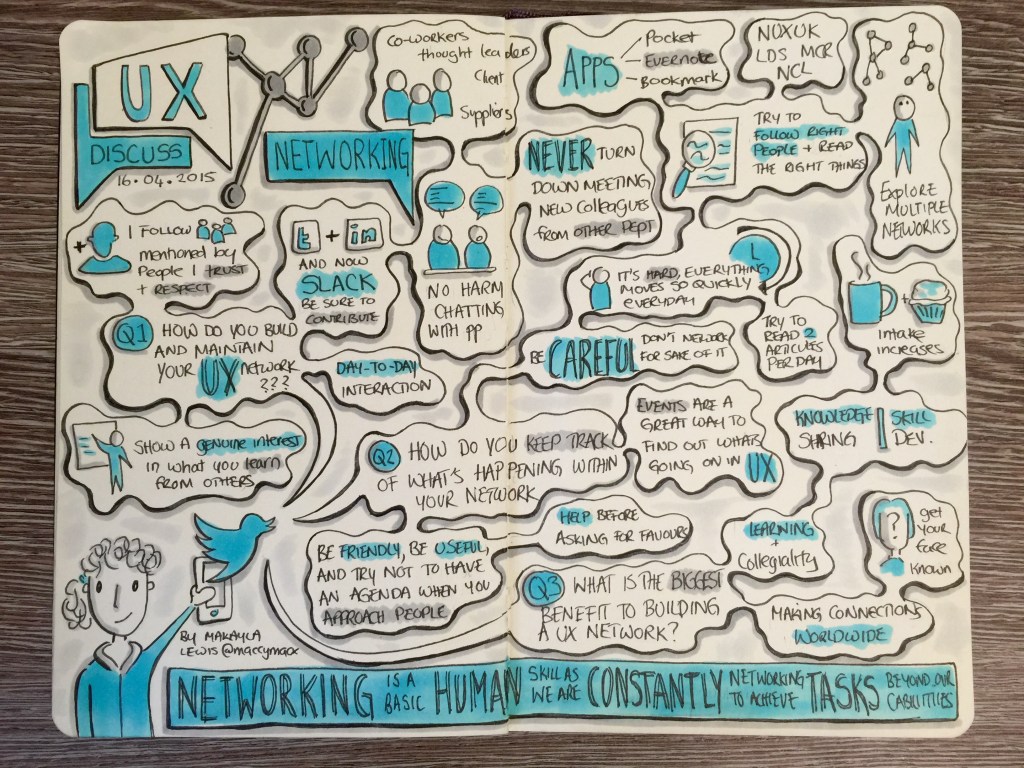 Sketchnotes from #UXDiscuss Twitter Discussion about UX Networking (Drawn by Makayla Lewis)