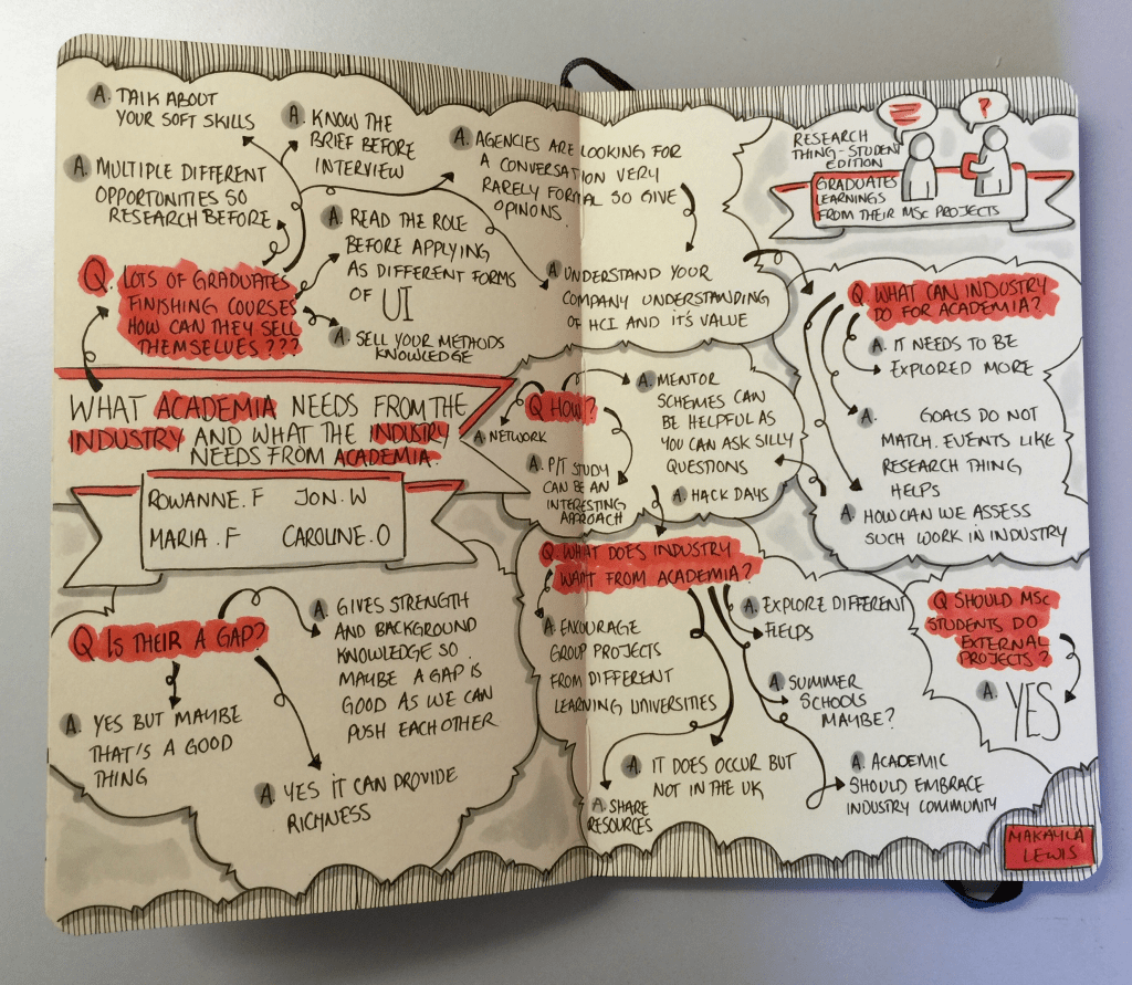 Research Thing Student Edition Sketchnotes