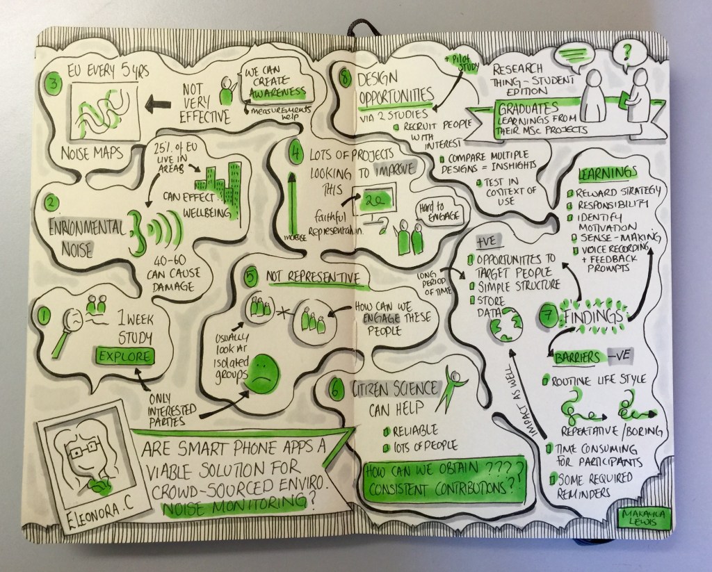 Research Thing Student Edition Sketchnotes