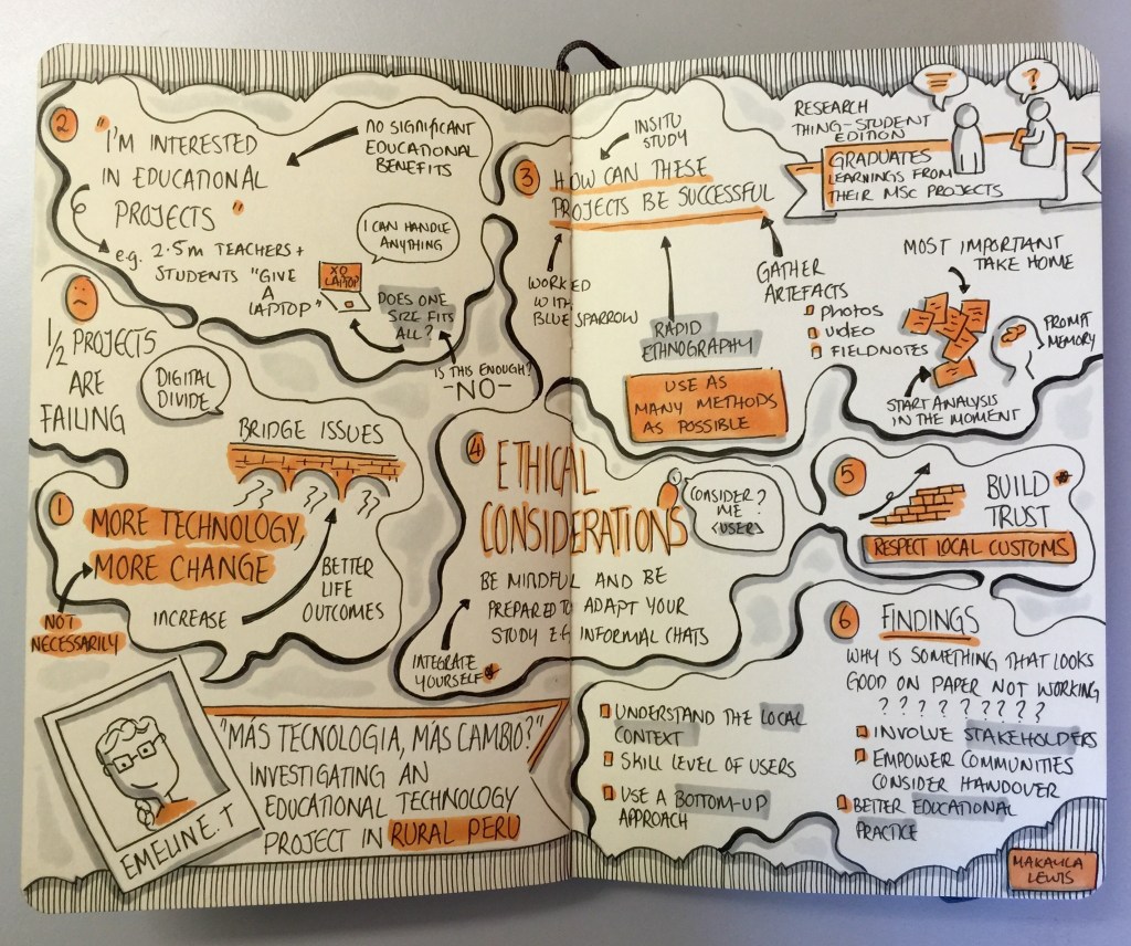 Research Thing Student Edition Sketchnotes
