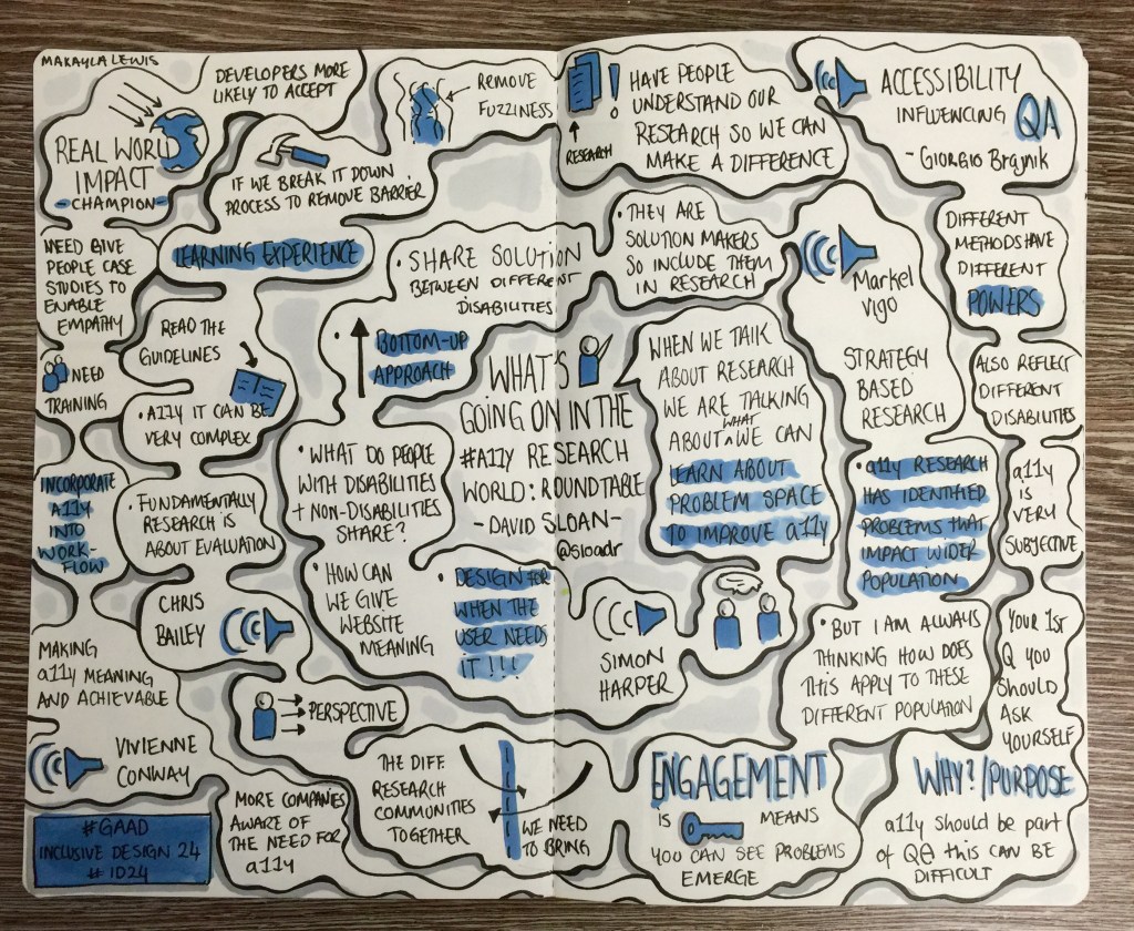 Global Accessibility Awareness Day 2015 - Inclusive Design 24 (#ID24)