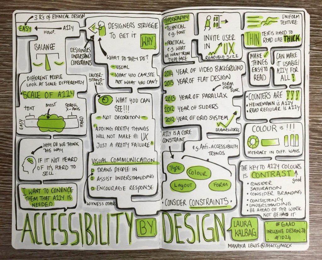 Global Accessibility Awareness Day 2015 - Inclusive Design 24 (#ID24)