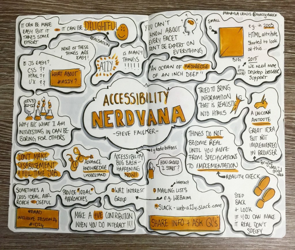 Global Accessibility Awareness Day 2015 - Inclusive Design 24 (#ID24)