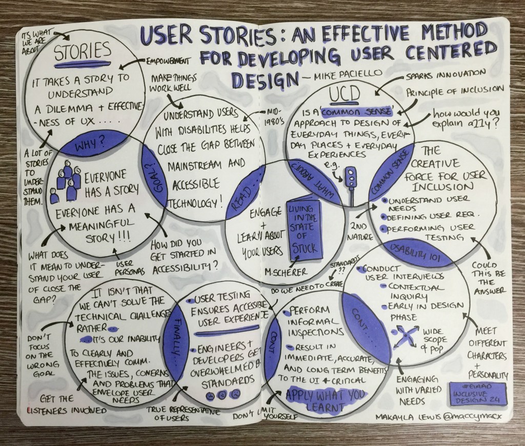 Global Accessibility Awareness Day 2015 - Inclusive Design 24 (#ID24)