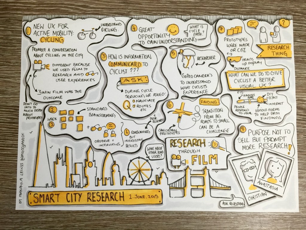 Research Thing "Smart City Research": Research through film - Anastasia Vikhornova and Christian Schmeer (drawn by Makayla Lewis)