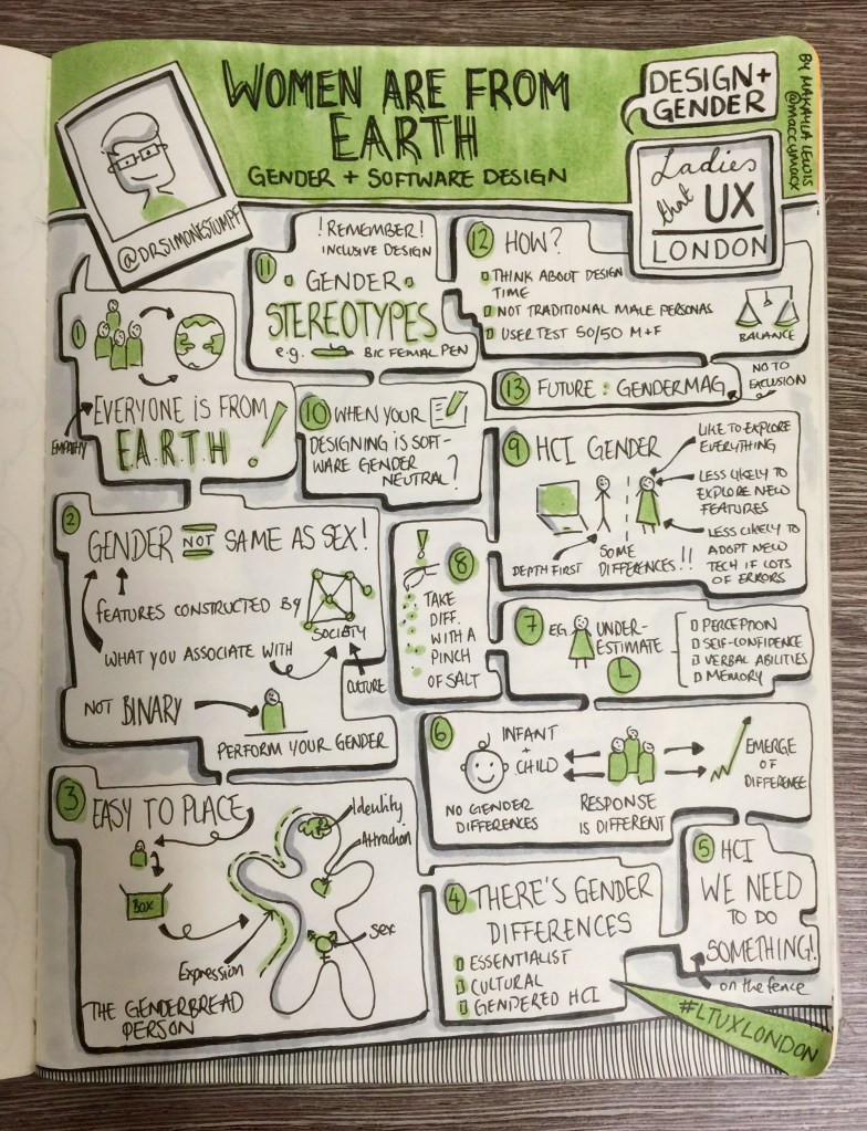 Sketchnotes from Ladies That UX London "Design and Gender" Women Are From Earth: Gender and Software Design - Dr Simone Stumpf (drawn by Makayla Lewis)