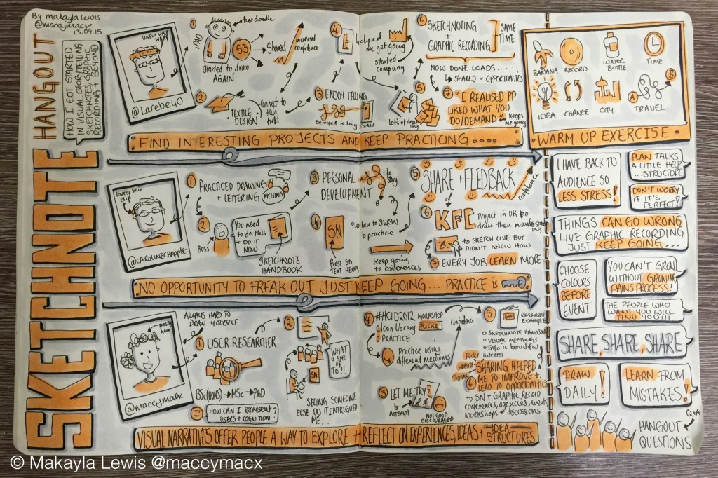 Sketchnotes from #SketchnoteHangout "How I got started in Visual Storytelling: Sketchnotes, Graphic Recording and everything in between" hosted by Caroline Chapple, Verity Harrison and Makayla Lewis (Drawn by Makayla Lewis)