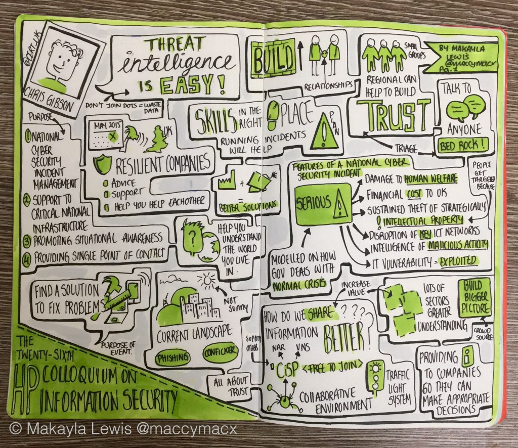 Sketchnotes about Chris Gibson, Director, CERT-UK: “Threat intelligence is easy!”