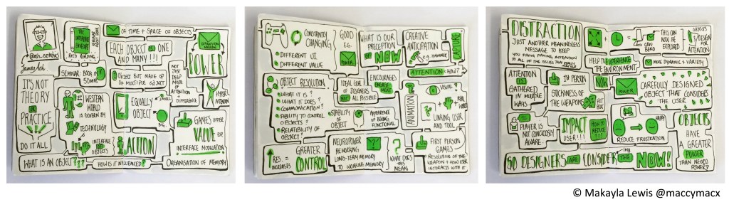 Sketchnotes from RHUL Digital Humanities Seminar "The interface Envelope: Power, Cognition and Gaming" talk by James Ash (Drawn by Makayla Lewis)