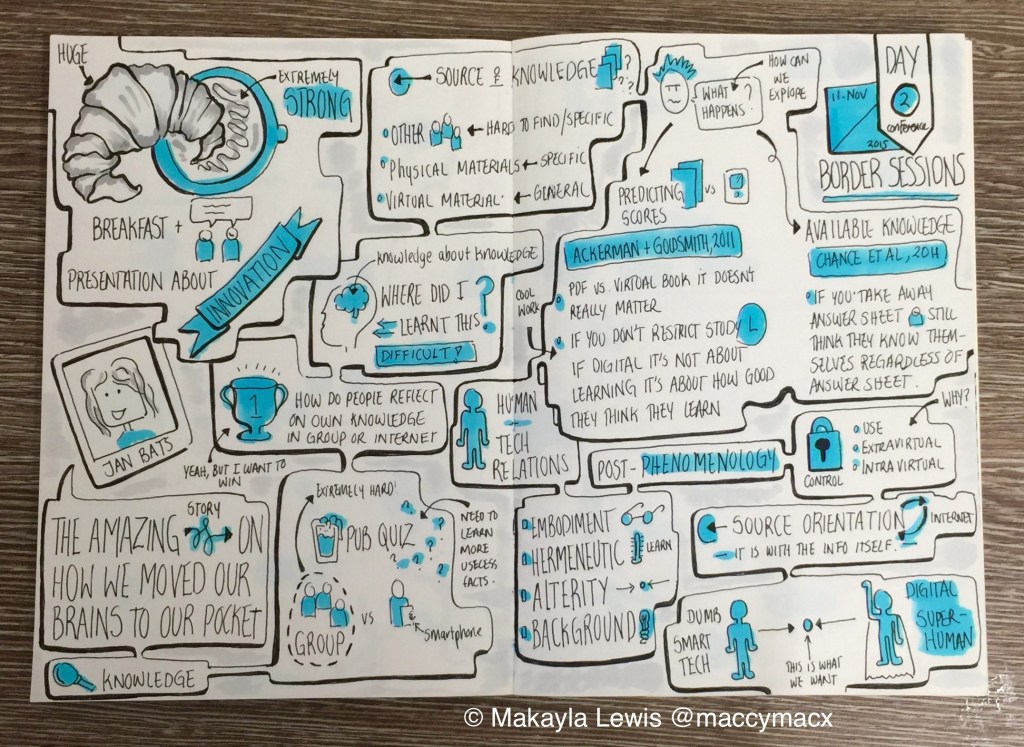 Sketchnote Travelogue: The Hague, Netherlands 10-13 November 2015
