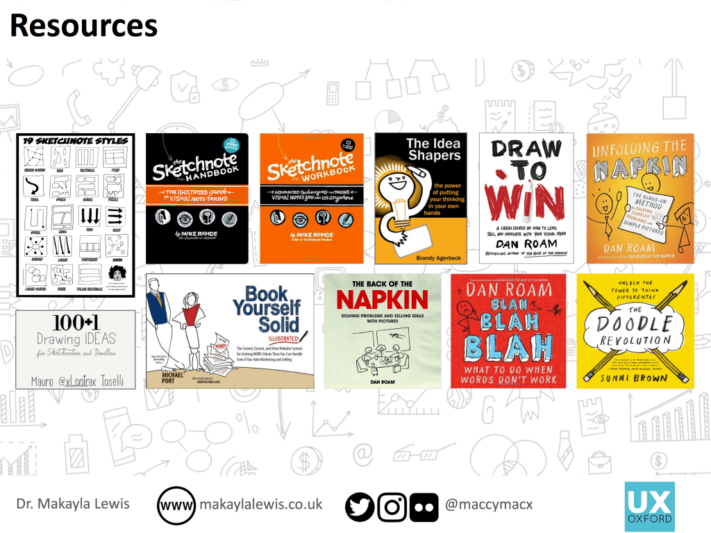 Sketchnotes 101 Resources