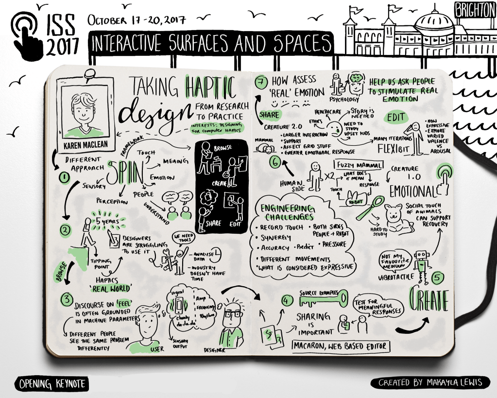 Hand drawn visual for ISS 2017 Keynote