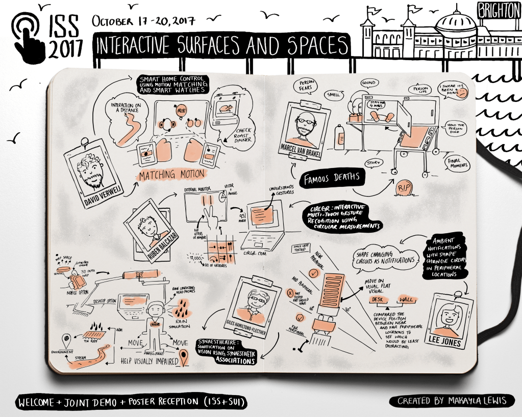 Hand drawn visual for ISS 2017 Keynote