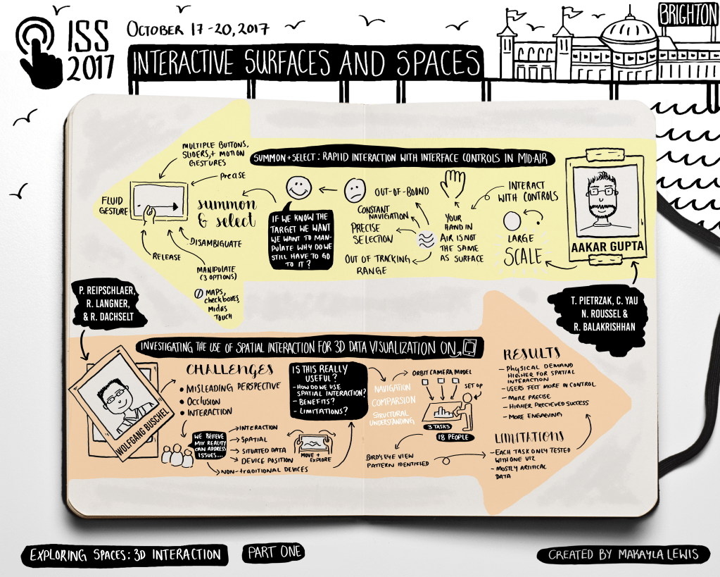 Hand drawn visual for ISS 2017 Keynote