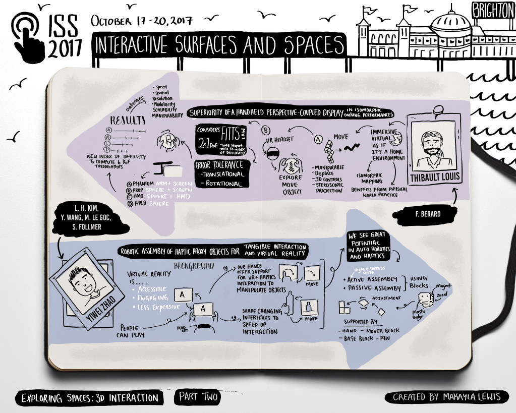 Hand drawn visual for ISS 2017 Keynote