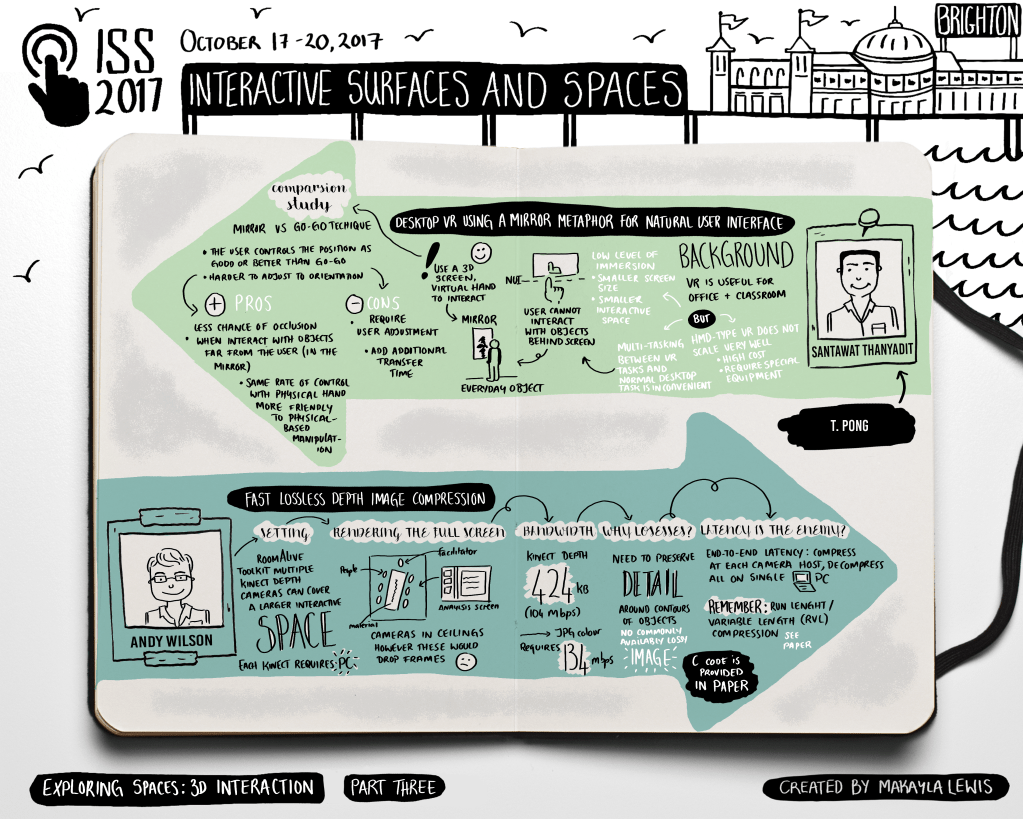 Hand drawn visual for ISS 2017 Keynote