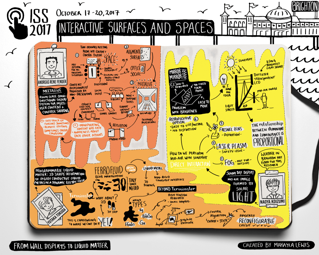 Hand drawn visual for ISS 2017 Keynote