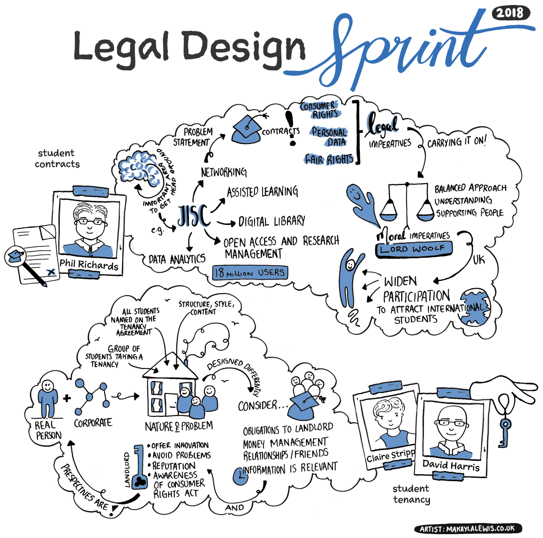 Legal Design Sprint Illustration 1 [Without Background]