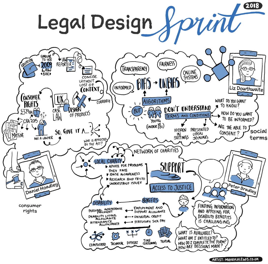 Legal Design Sprint Illustration 2 [Without Background]