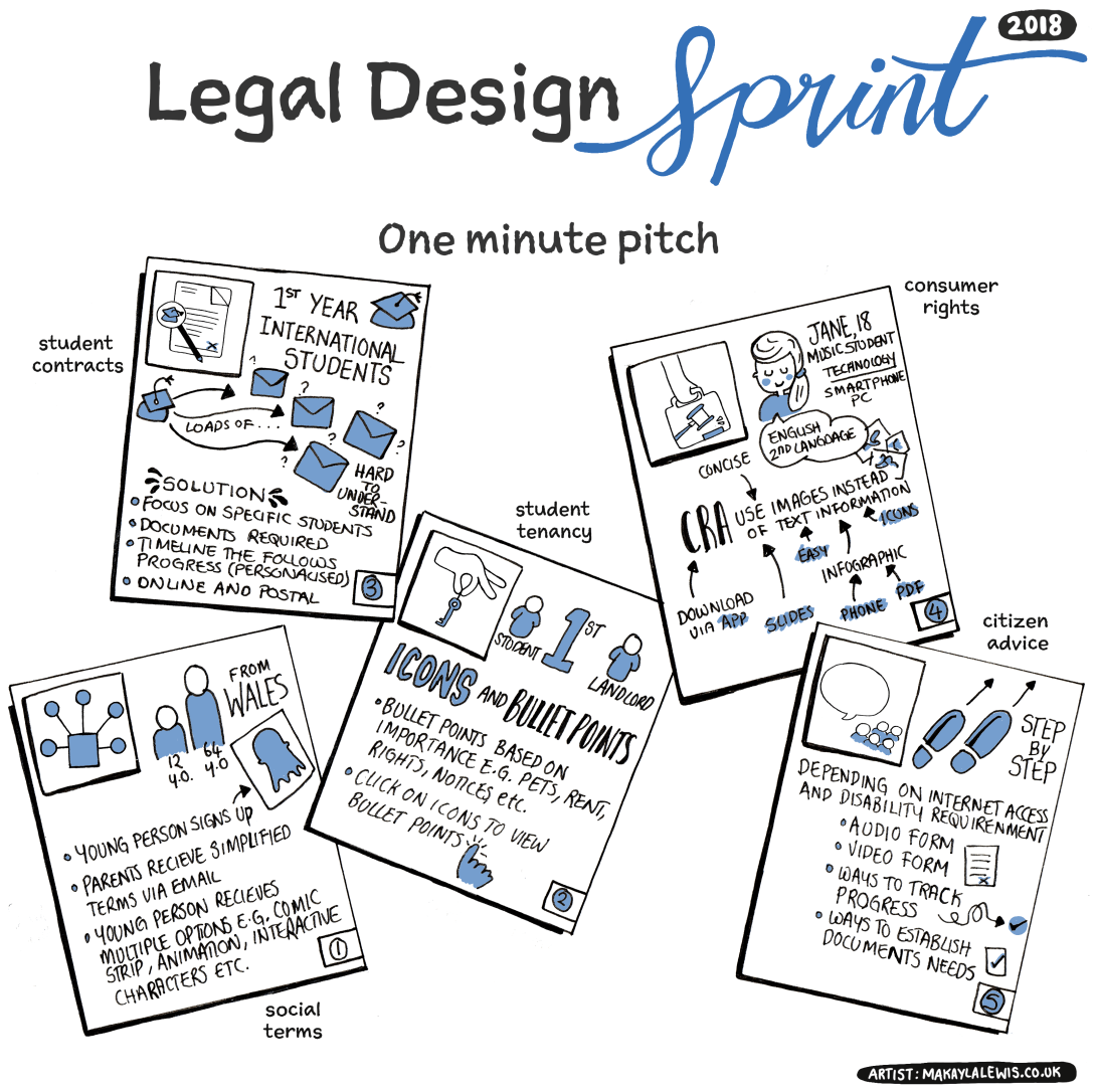 Legal Design Sprint Illustration 3 [Without Background]