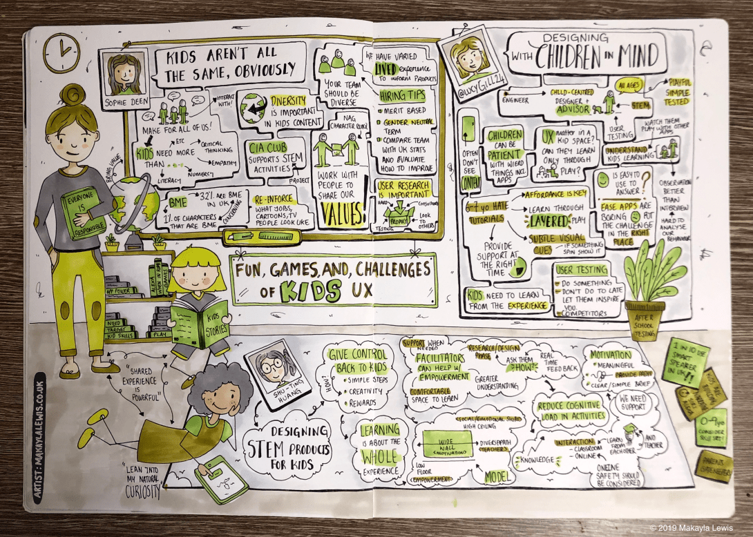 Ladies That UX - March 2019