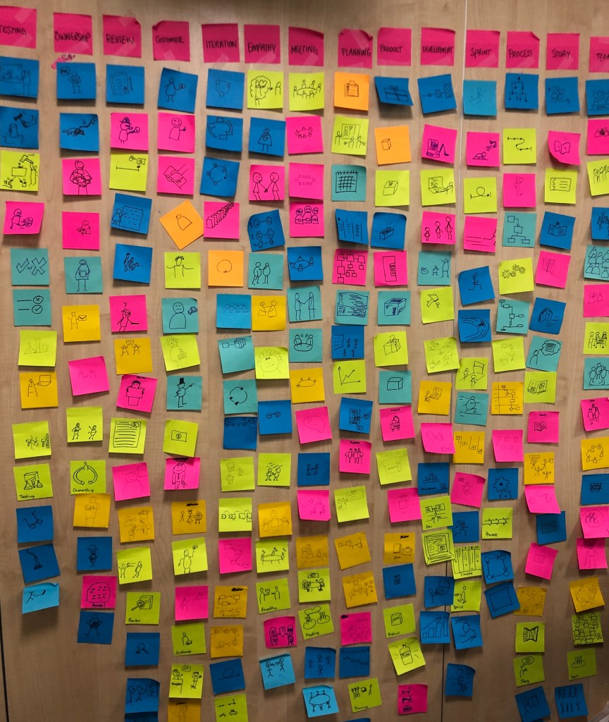 50 post it notes with icons representing agile process