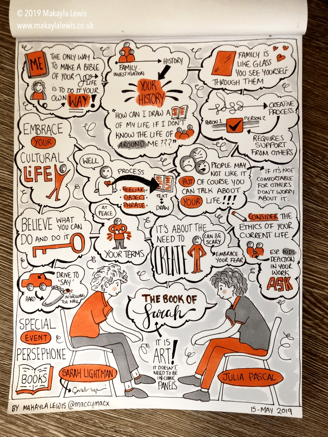 Sketchnote depicting a book discussion.