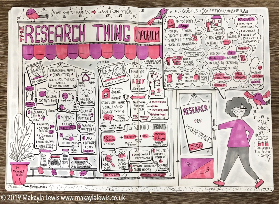 Sketchnotes from The Research Thing 'Research for Marketplaces' featuring Fabien Marry, James Eyke, and Naoil Sbai