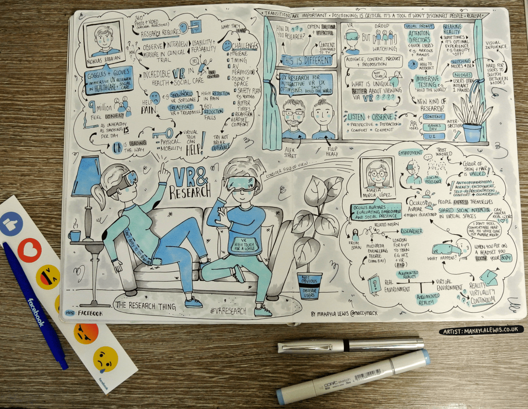 Sketchnotes from The Research Thing 'VR & Research' feat. Nicholas Babaian, Maria Murcia López, Filip Healy, and Alex Street hosted at Facebook London